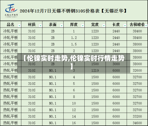 【伦镍实时走势,伦镍实时行情走势】