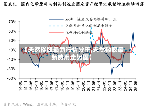 【天然橡胶最新行情分析,天然橡胶最新费用走势图】-第2张图片