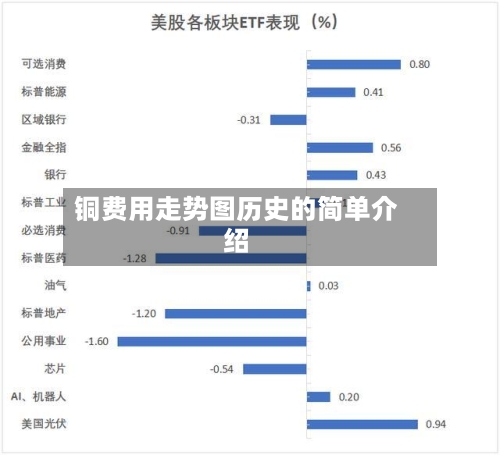 铜费用走势图历史的简单介绍