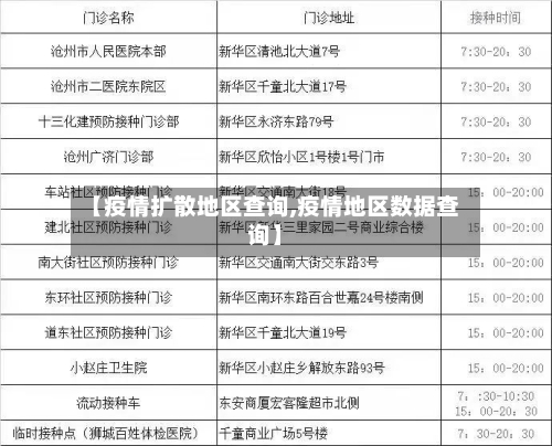【疫情扩散地区查询,疫情地区数据查询】-第3张图片