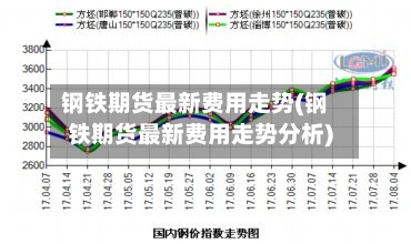 钢铁期货最新费用走势(钢铁期货最新费用走势分析)