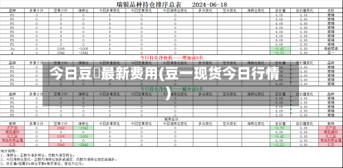 今日豆粨最新费用(豆一现货今日行情)-第3张图片