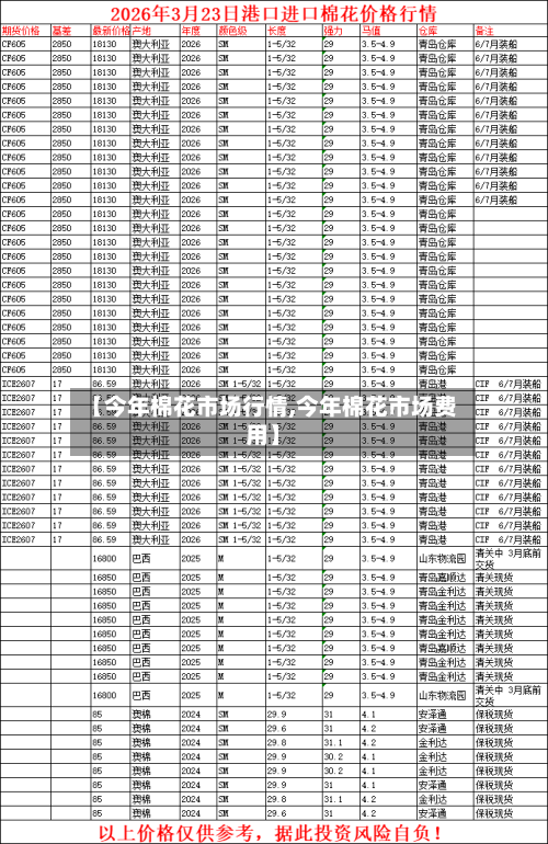 【今年棉花市场行情,今年棉花市场费用】-第3张图片