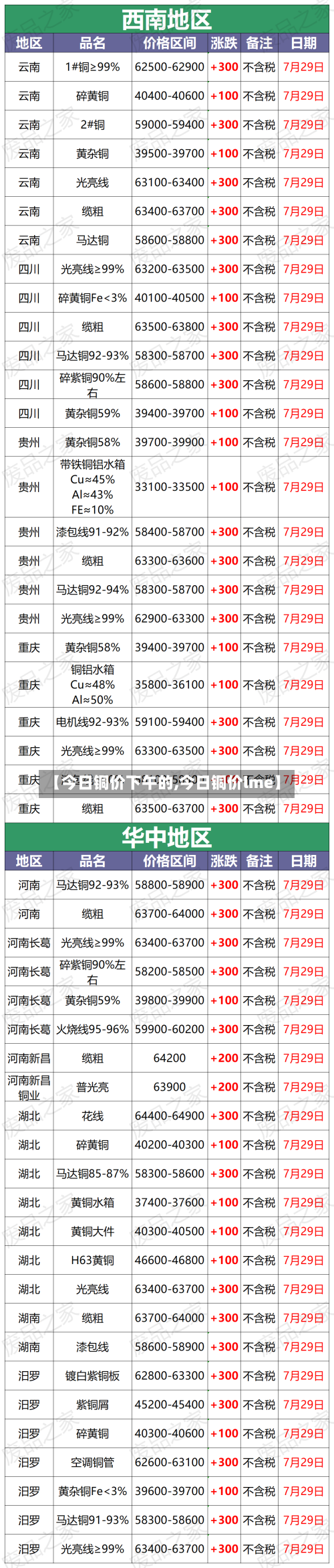 【今日铜价下午的,今日铜价lme】-第2张图片
