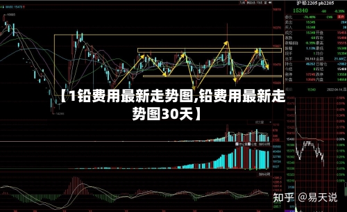 【1铅费用最新走势图,铅费用最新走势图30天】