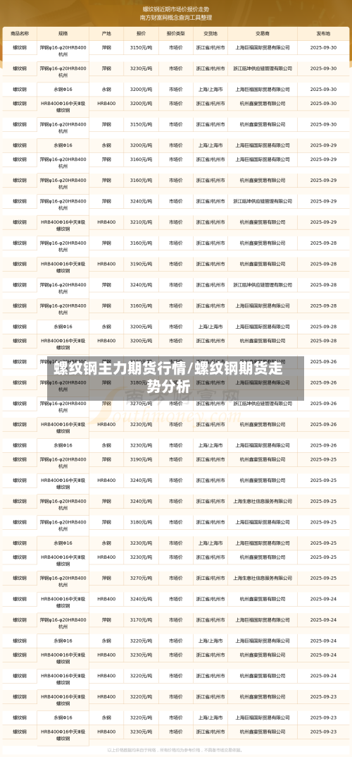 螺纹钢主力期货行情/螺纹钢期货走势分析