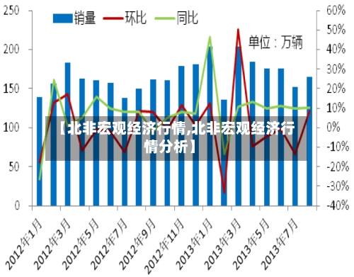 【北非宏观经济行情,北非宏观经济行情分析】