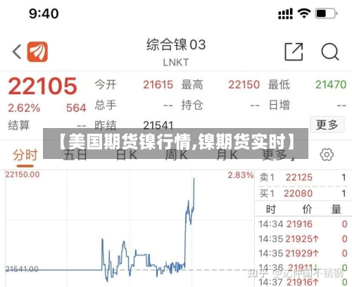 【美国期货镍行情,镍期货实时】