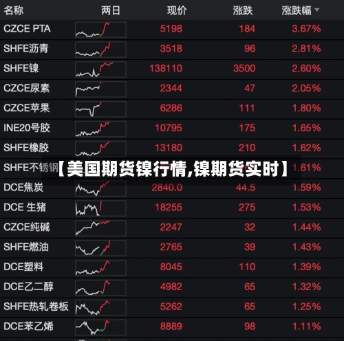 【美国期货镍行情,镍期货实时】-第2张图片