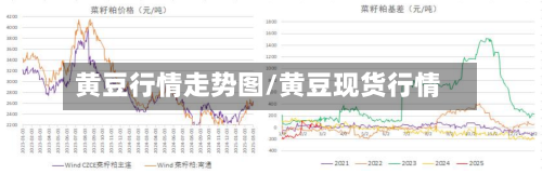 黄豆行情走势图/黄豆现货行情