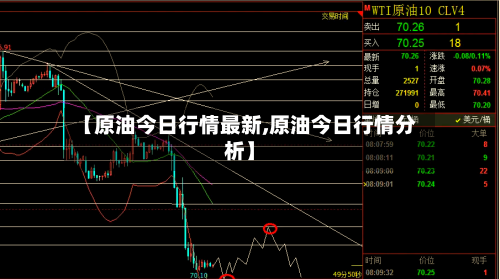 【原油今日行情最新,原油今日行情分析】