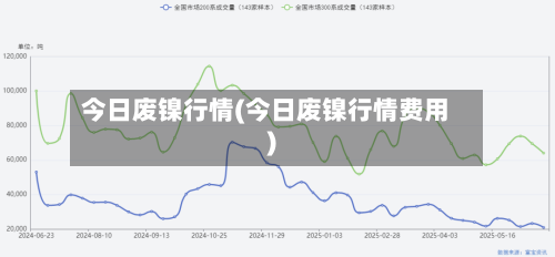 今日废镍行情(今日废镍行情费用)-第2张图片