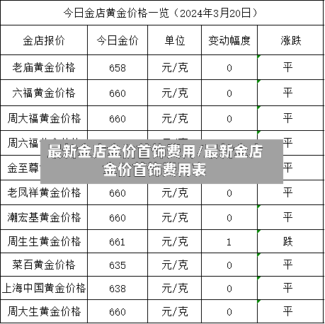 最新金店金价首饰费用/最新金店金价首饰费用表