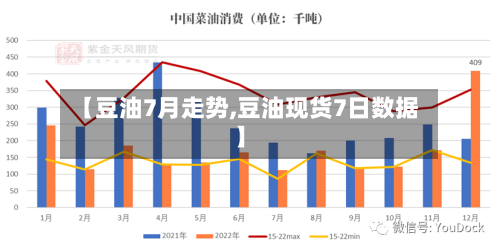 【豆油7月走势,豆油现货7日数据】