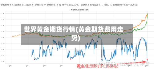 世界黄金期货行情(黄金期货费用走势)-第2张图片