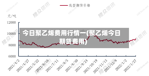 今日聚乙烯费用行情一(聚乙烯今日期货费用)-第2张图片