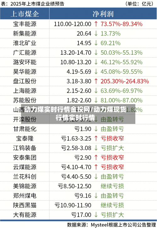 动力煤实时行情金投网/动力煤现货行情实时行情-第3张图片
