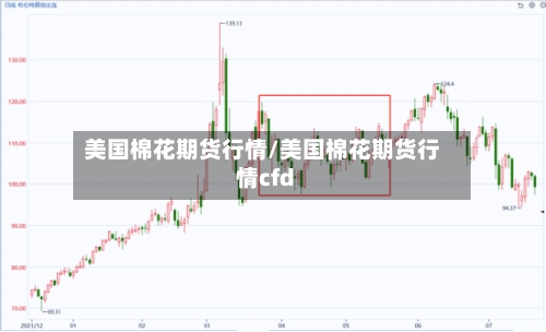 美国棉花期货行情/美国棉花期货行情cfd