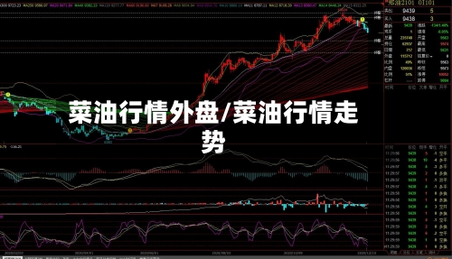 菜油行情外盘/菜油行情走势