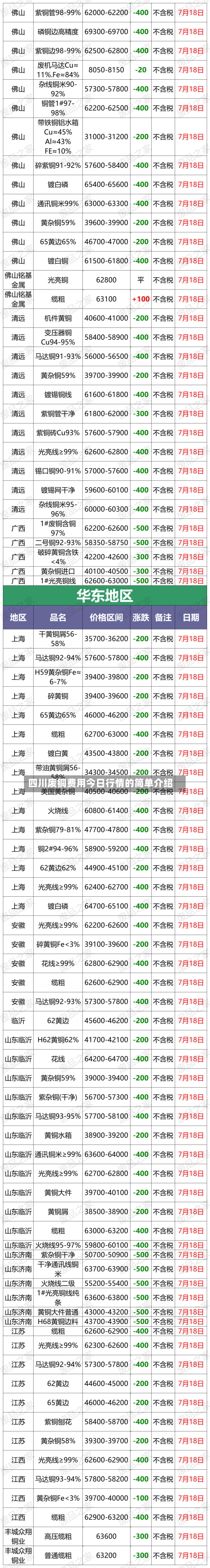 四川废铜费用今日行情的简单介绍