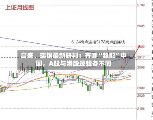 高盛	、瑞银最新研判：齐呼“超配	”中国，A股与港股逻辑各不同-第2张图片