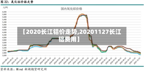【2020长江铝价走势,20201127长江铝费用】