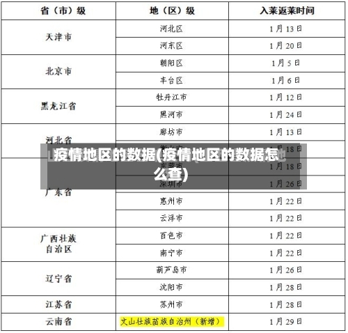疫情地区的数据(疫情地区的数据怎么查)