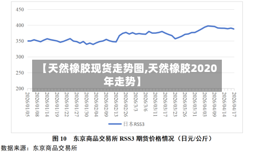 【天然橡胶现货走势图,天然橡胶2020年走势】-第3张图片