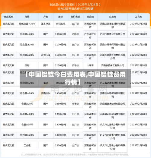 【中国铝锭今日费用表,中国铝锭费用行情】-第2张图片