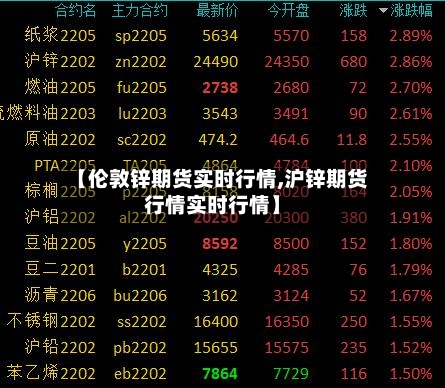 【伦敦锌期货实时行情,沪锌期货行情实时行情】-第2张图片