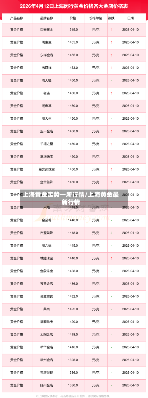 上海黄金走势一所行情/上海黄金最新行情