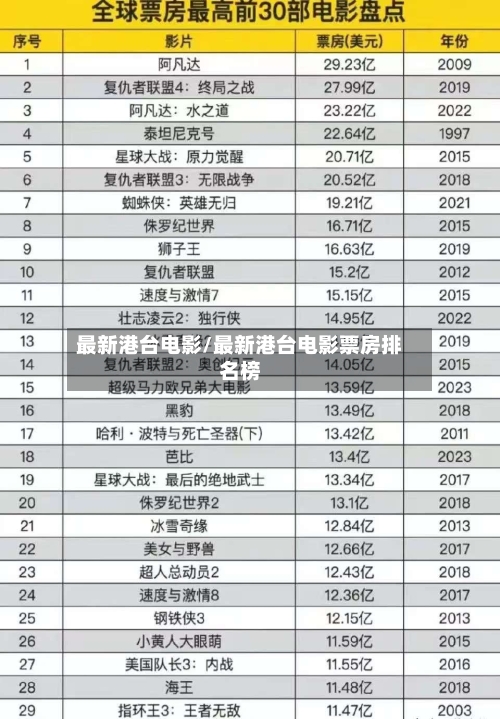 最新港台电影/最新港台电影票房排名榜-第2张图片