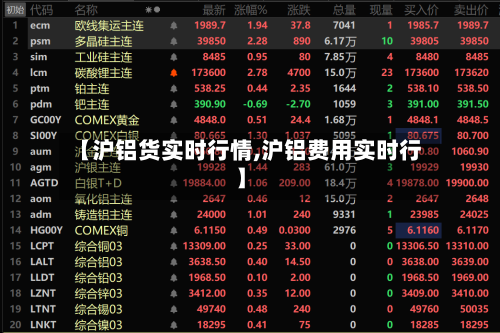 【沪铝货实时行情,沪铝费用实时行】-第2张图片