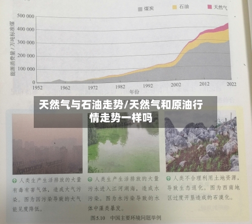 天然气与石油走势/天然气和原油行情走势一样吗