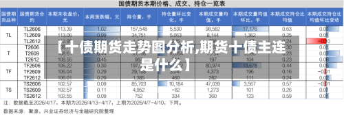 【十债期货走势图分析,期货十债主连是什么】