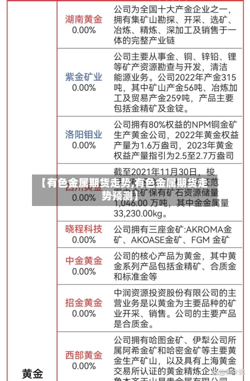 【有色金属期货走势,有色金属期货走势预测】-第2张图片