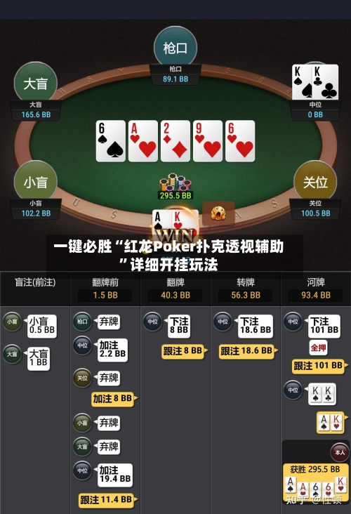 一键必胜“红龙Poker扑克透视辅助”详细开挂玩法-第3张图片
