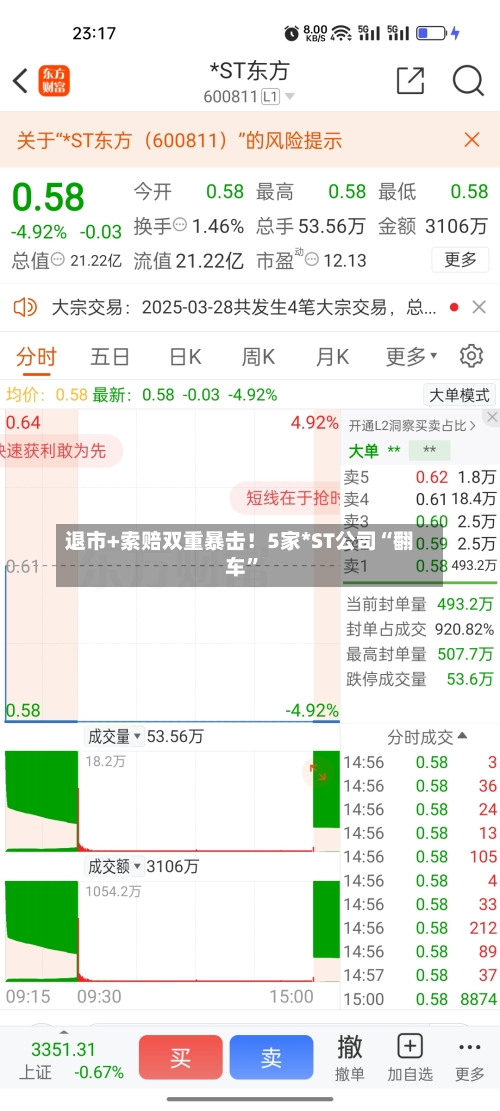 退市+索赔双重暴击！5家*ST公司“翻车”-第3张图片