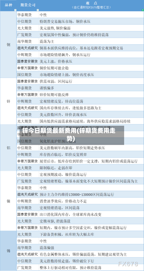 锌今日期货最新费用(锌期货费用走势)-第3张图片