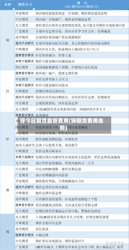 锌今日期货最新费用(锌期货费用走势)
