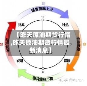【昨天原油期货行情,昨天原油期货行情最新消息】