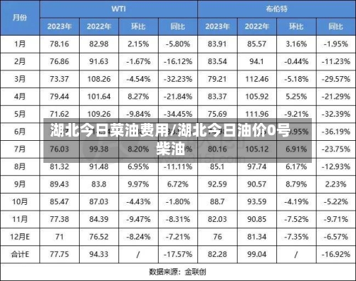 湖北今日菜油费用/湖北今日油价0号柴油-第2张图片