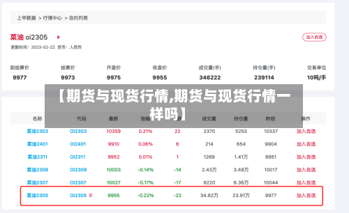 【期货与现货行情,期货与现货行情一样吗】