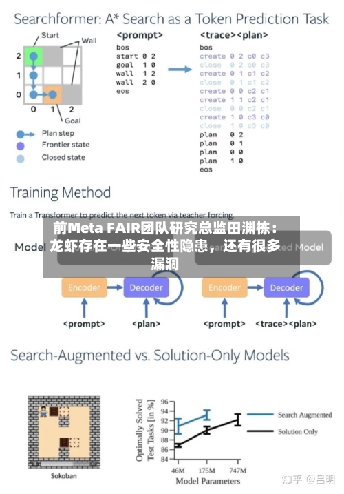 前Meta FAIR团队研究总监田渊栋：龙虾存在一些安全性隐患	，还有很多漏洞-第2张图片