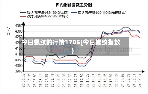 今日螺纹的行情1705(今日螺纹指数)