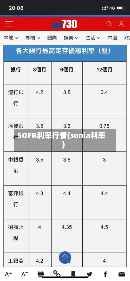 SOFR利率行情(sonia利率)-第2张图片