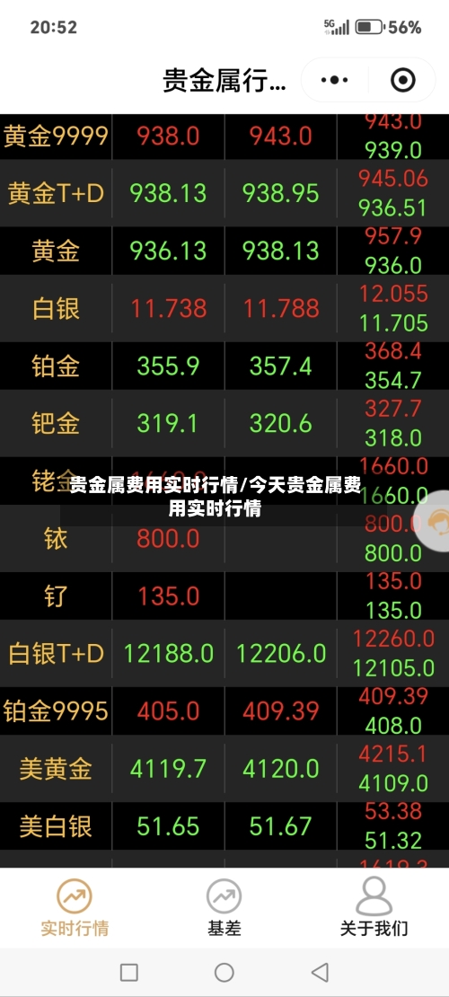 贵金属费用实时行情/今天贵金属费用实时行情-第3张图片