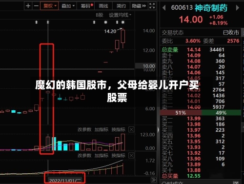 魔幻的韩国股市，父母给婴儿开户买股票-第2张图片
