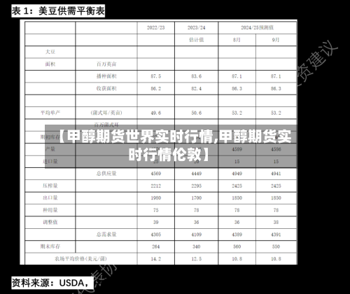【甲醇期货世界实时行情,甲醇期货实时行情伦敦】