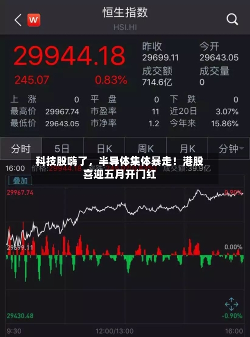 科技股嗨了	，半导体集体暴走！港股喜迎五月开门红-第2张图片